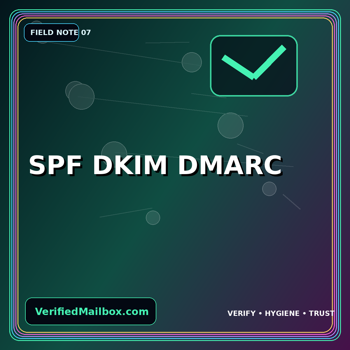 SPF DKIM DMARC — VerifiedMailbox.com field note